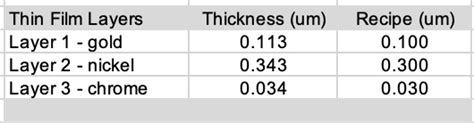 how to measure plating thickness|plating specifications chart.